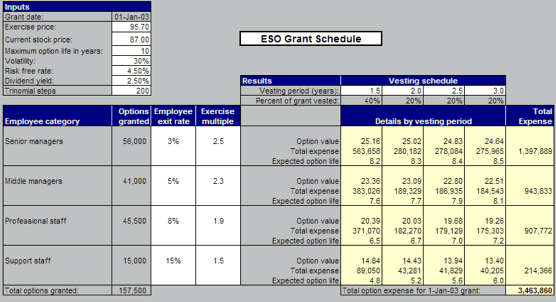 employee stock options excel template