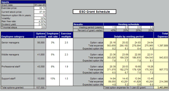 vesting employee stock options