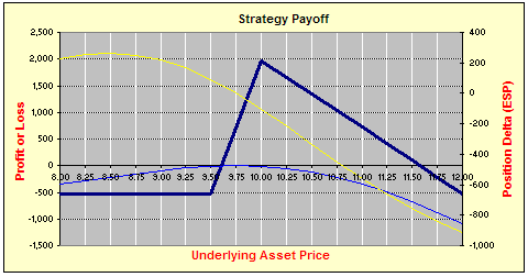 hoadley options strategy evaluation tool