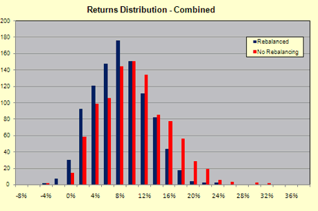 future and option strategies