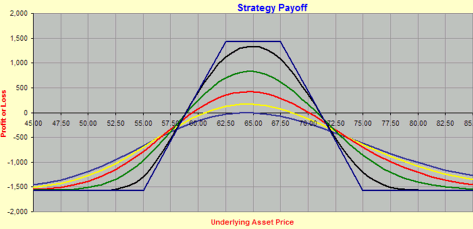 hoadley options strategy evaluation tool