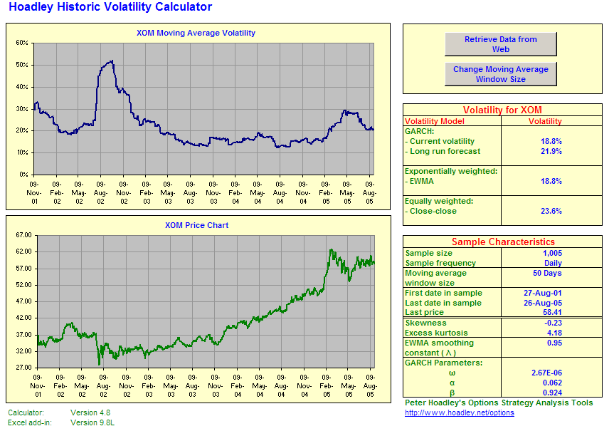 Hoadley options strategy evaluation tool